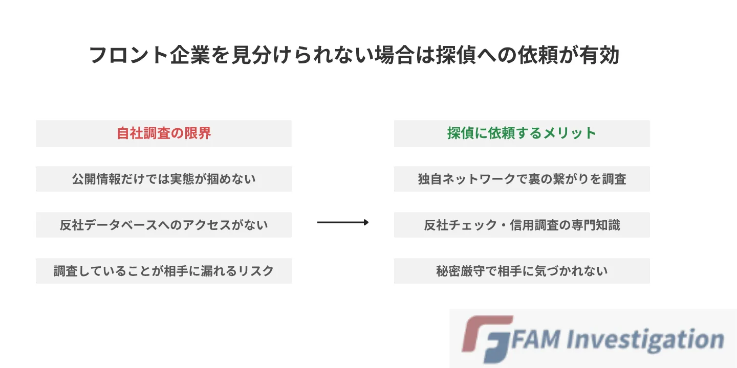 フロント企業を見分けられない場合は探偵への依頼が有効