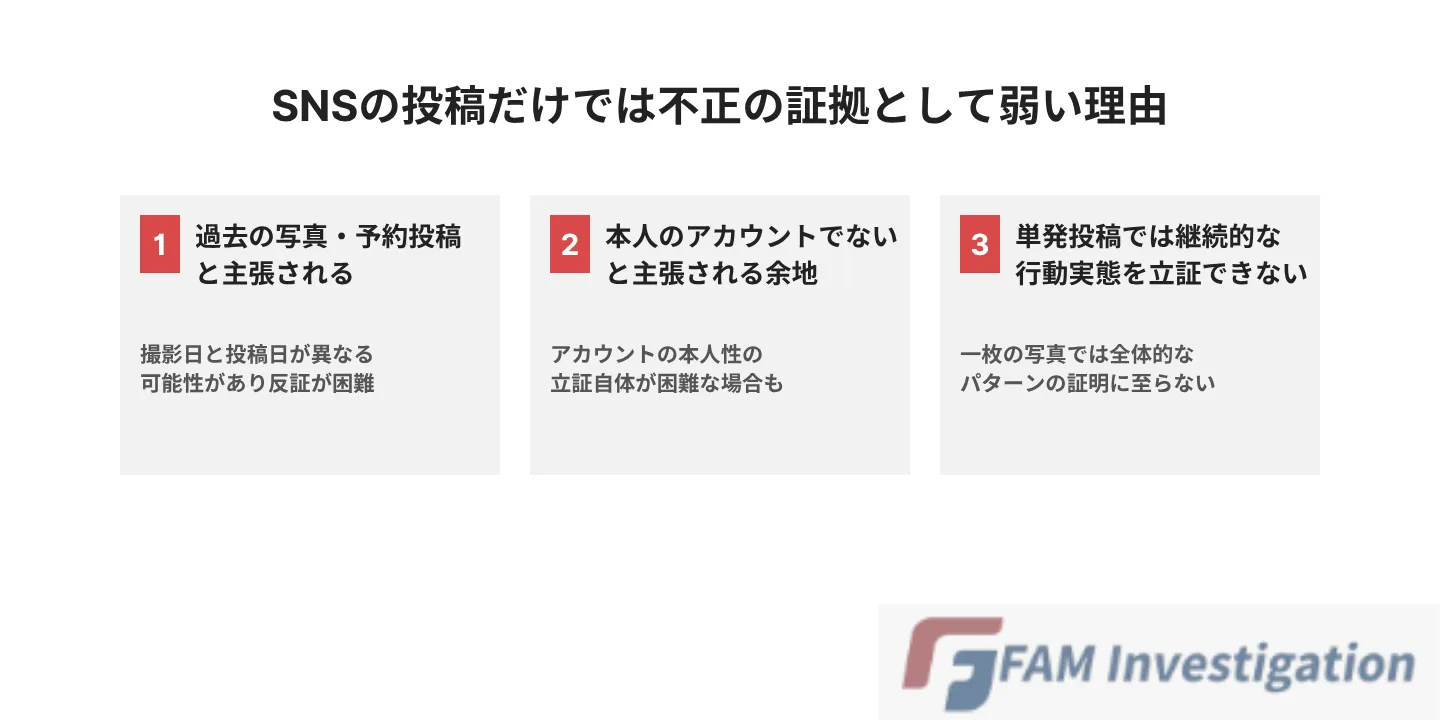 SNSの投稿だけでは不正の証拠として弱い理由.webp
