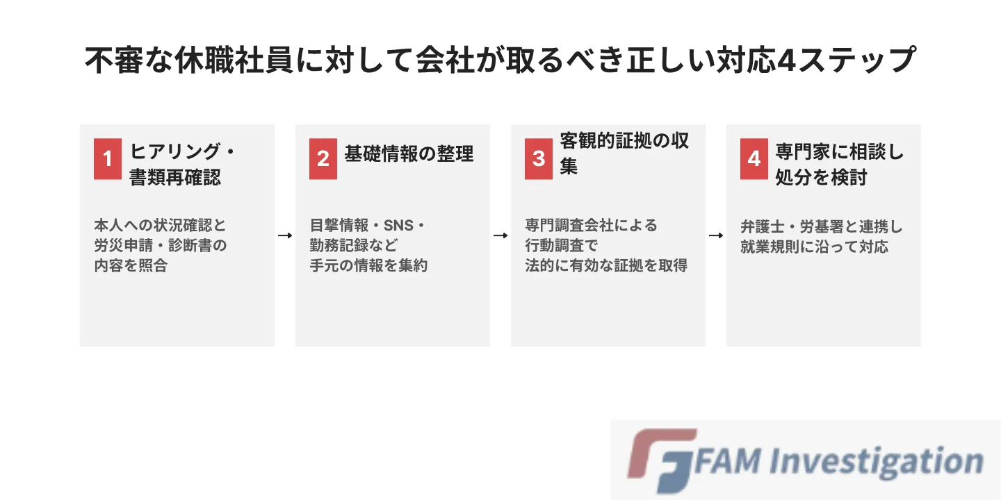 不審な休職社員に対して会社が取るべき正しい対応4ステップ