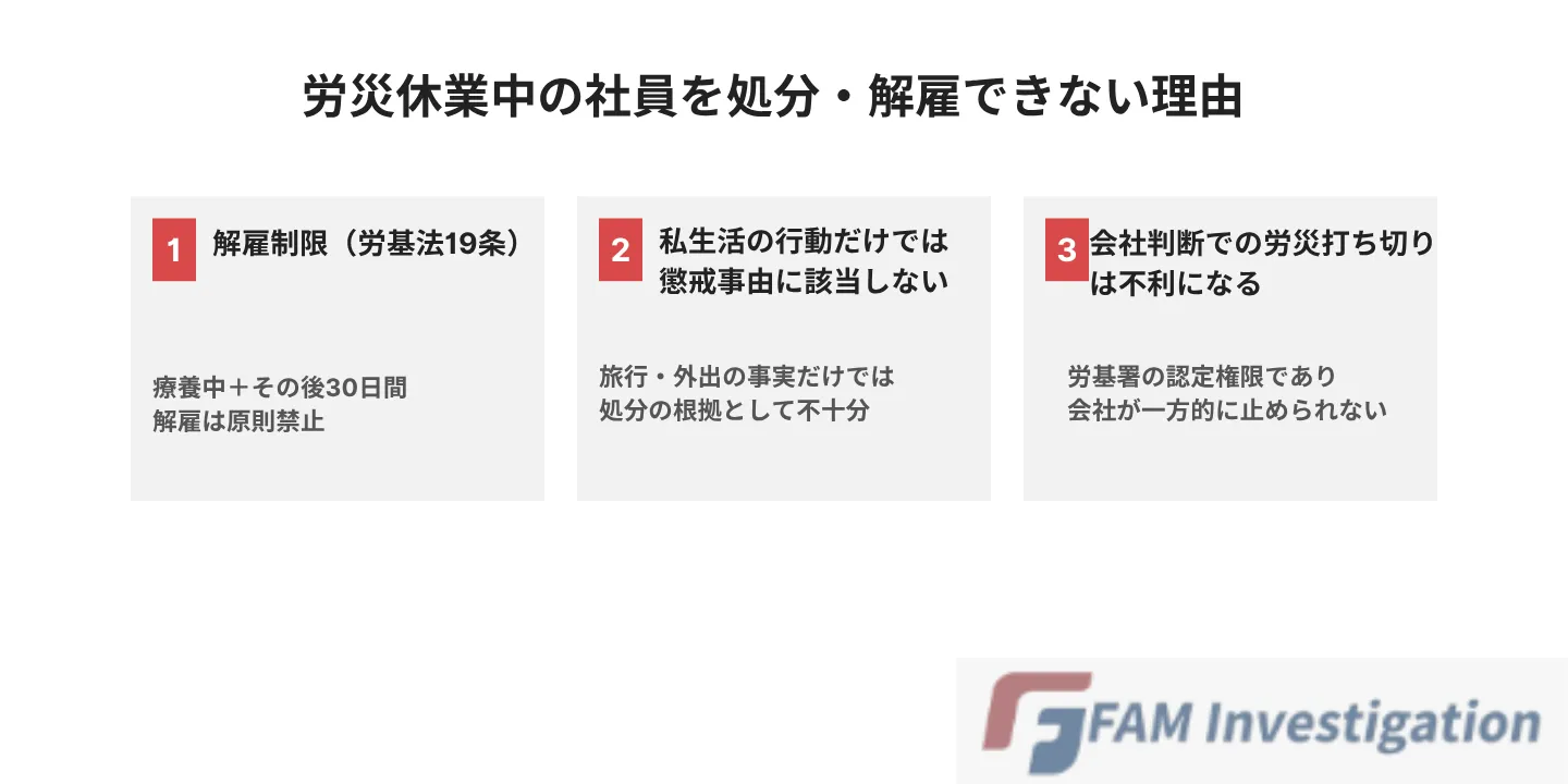 労災休業中の社員を処分・解雇できない理由.