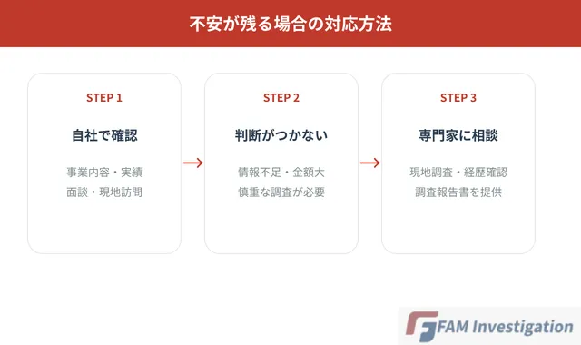 不安が残る場合の対応方法