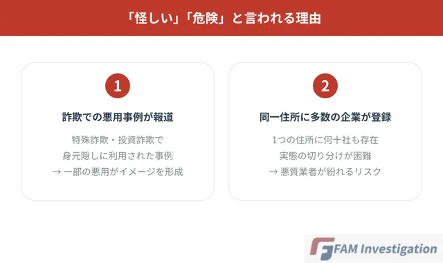 バーチャルオフィスが怪しい危険と言われる理由