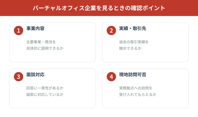 バーチャルオフィス企業を見るときの確認ポイント