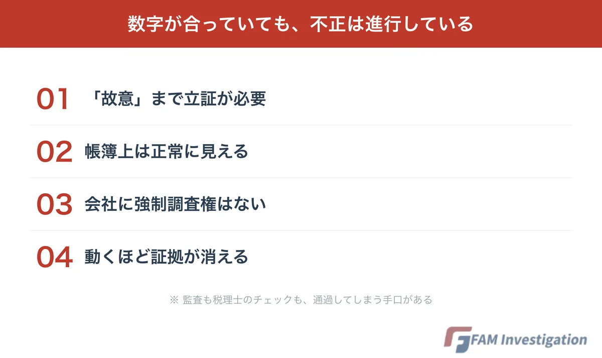 業務上横領の立証が難しい4つの理由