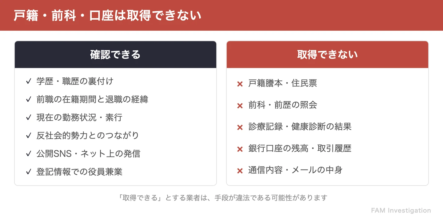 人事調査で確認できる情報と、調査では取得できない情報を対比した図