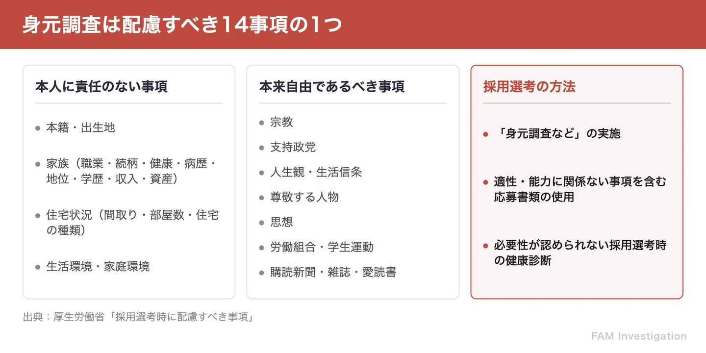 厚生労働省が示す採用選考時に配慮すべき事項の3区分を整理した図