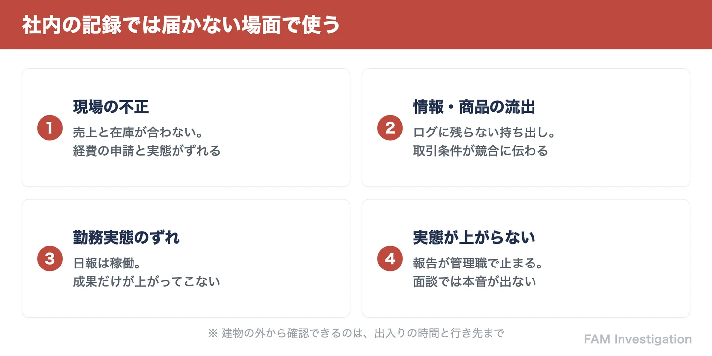 企業が潜入調査を検討する4つの場面(現場の不正・情報や商品の流出・勤務実態のずれ・管理職から実態が上がらない)