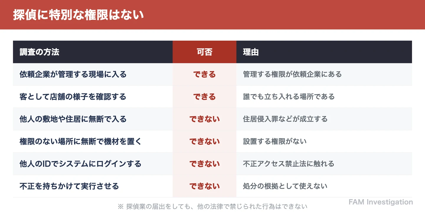 潜入調査で許される行為と違法になる行為の線引き一覧