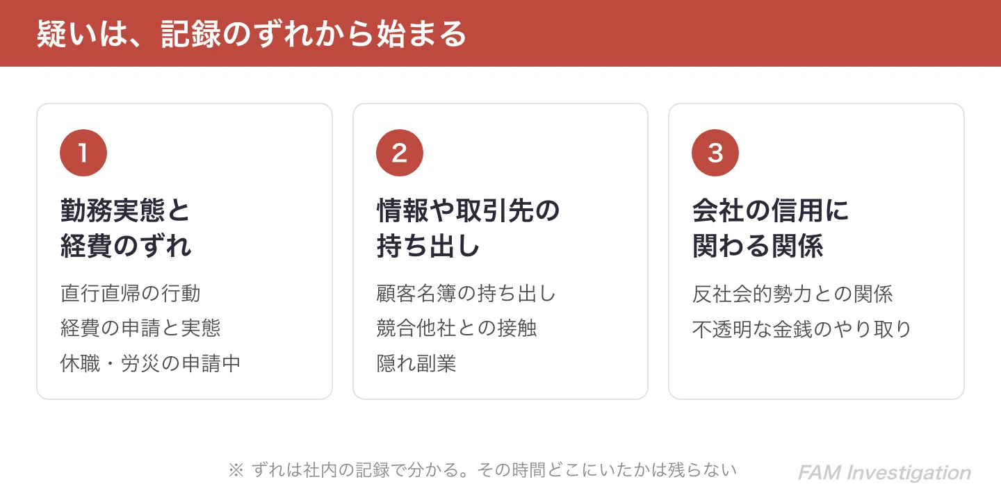 会社が社員の素行調査を検討する3つの場面(勤務実態と経費のずれ・情報や取引先の持ち出し・会社の信用に関わる関係)