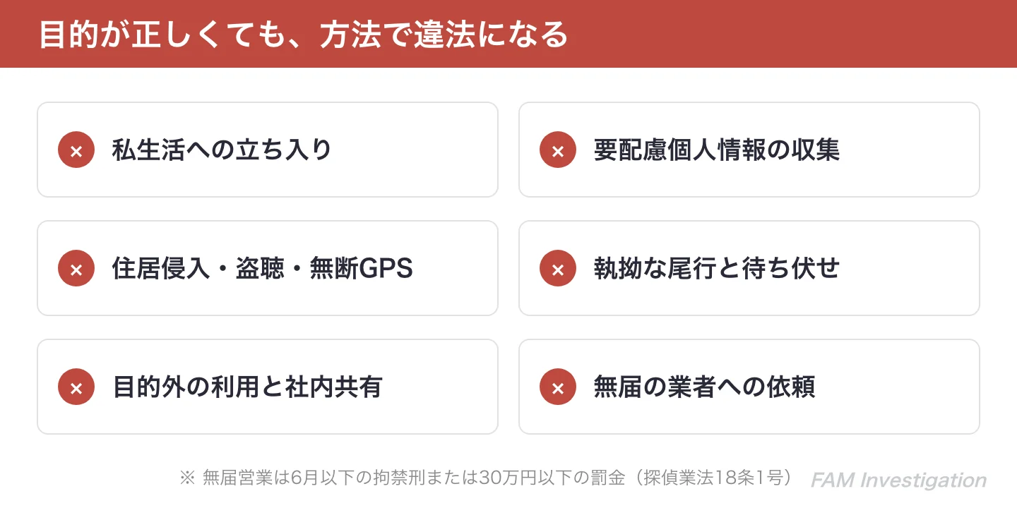 会社の素行調査が違法になる6つのケース(私生活への立ち入り・要配慮個人情報の収集・住居侵入や盗聴・執拗な尾行・目的外の利用・無届業者への依頼)