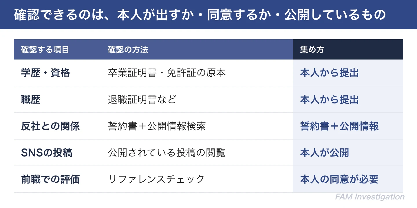 採用前に確認できる項目と、それぞれの確認方法・情報の集め方