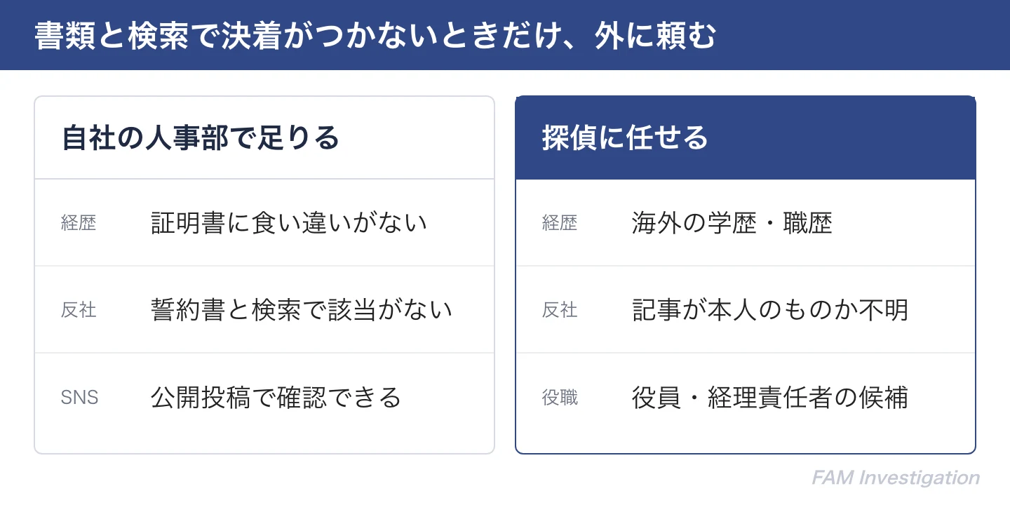 採用前の確認を自社で行う場合と探偵に依頼する場合の比較